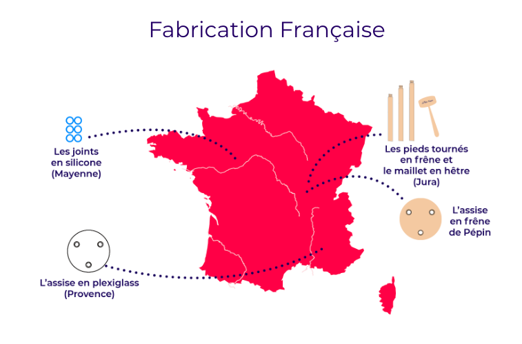 Made in France
