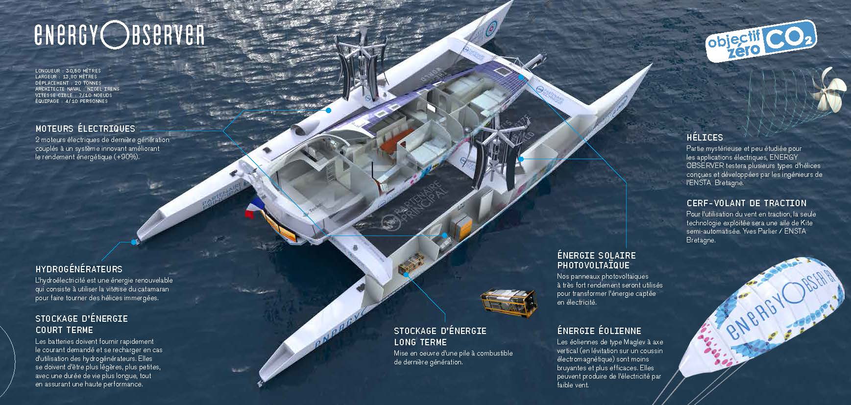 Energy Observer Zero carbone