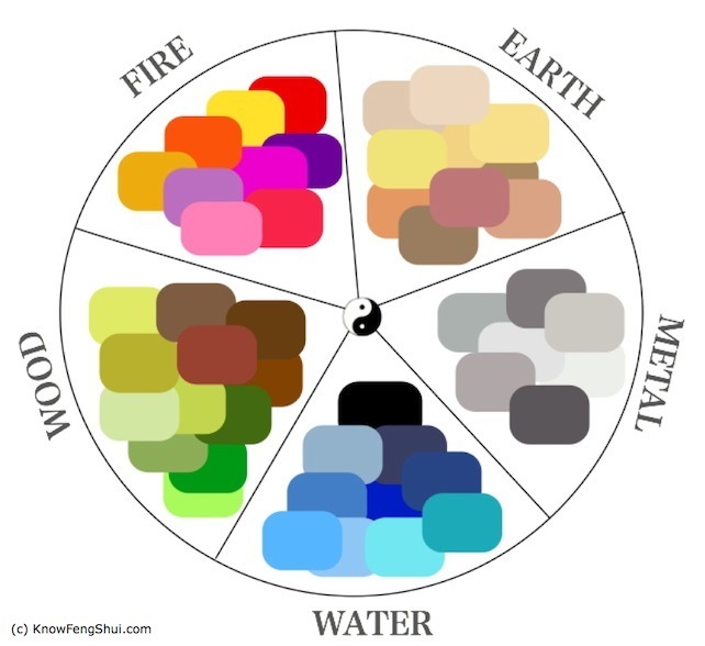 Roue des couleurs