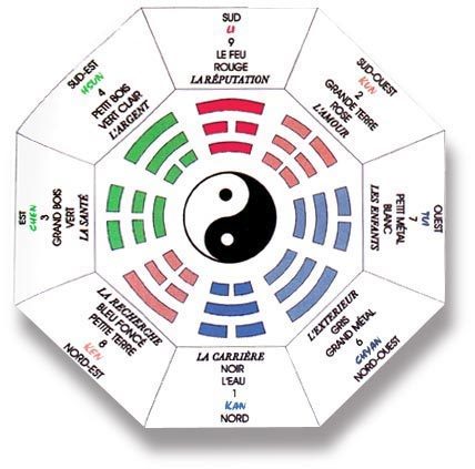 Table d'orientation