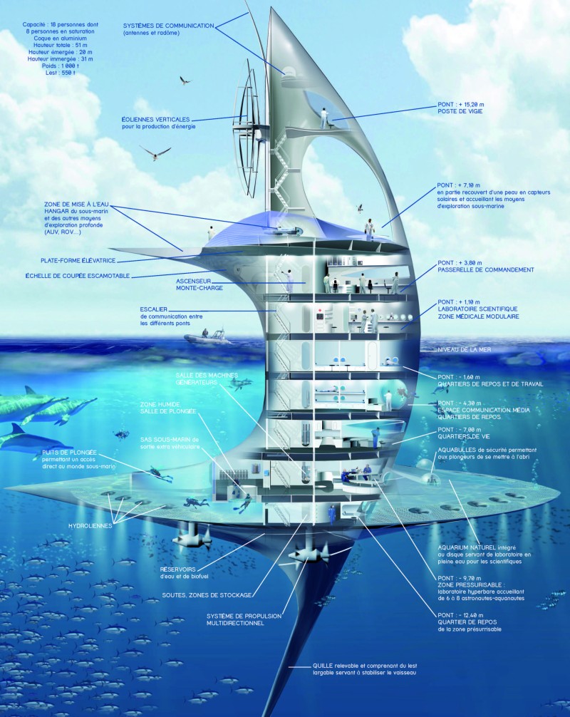Sea Orbiter coupe